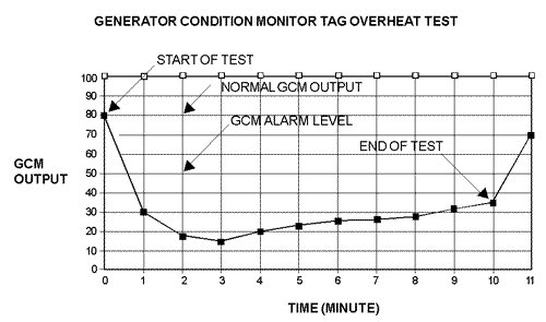 Overheat Chart